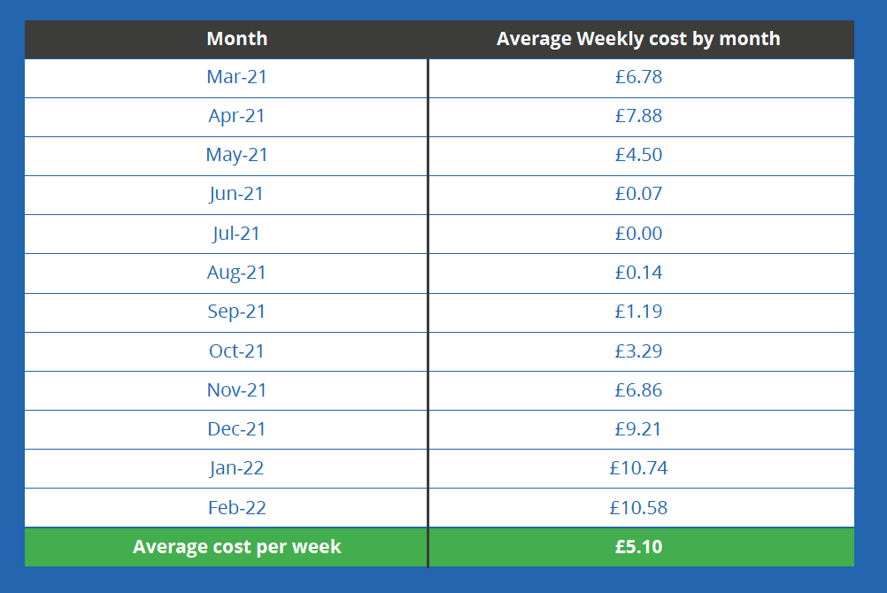 NORTHWARDS HOUSING CASE STUDY HAES